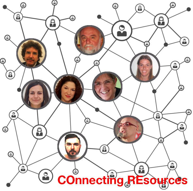 Connecting Resources